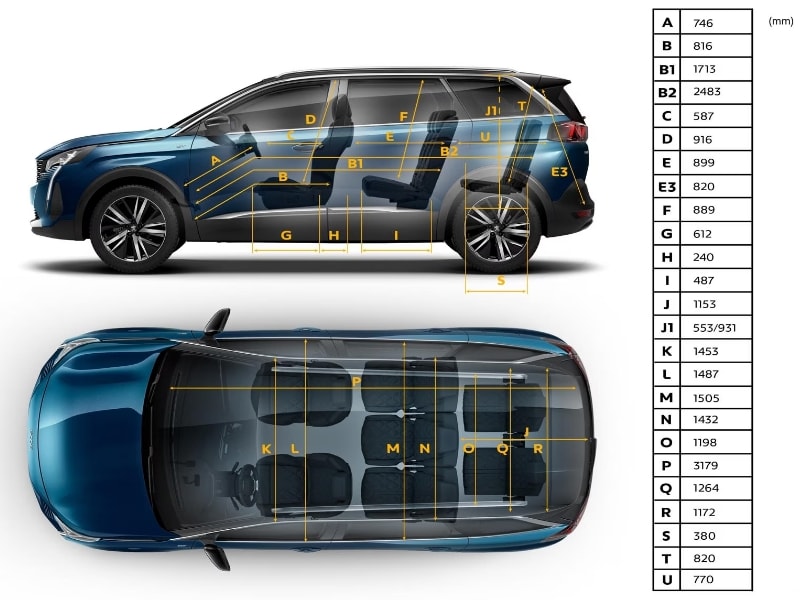 INTERIOR DIMENSIONS OF THE PEUGEOT 5008 SUV